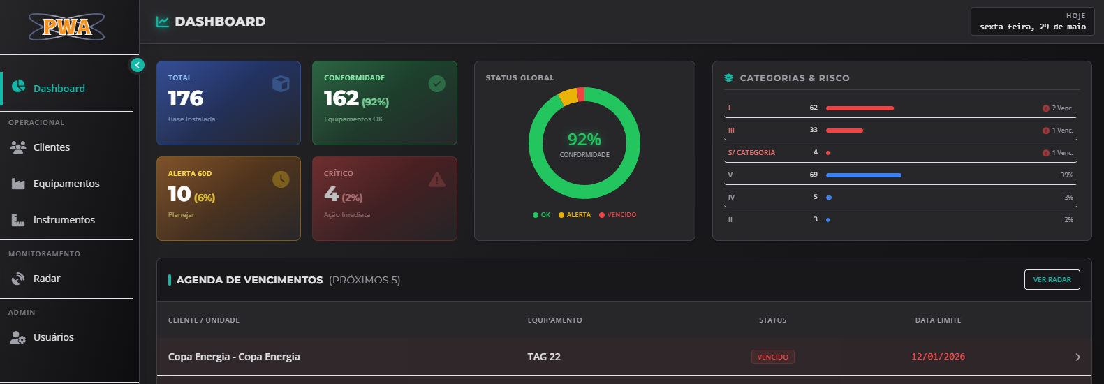 PWA Inspeções